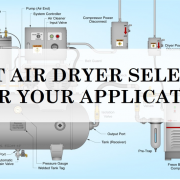 Right Air Compressor Dryer